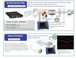 HIOKI MR8875 เครื่องบันทึกข้อมูลอเนกประสงค์ (MEMORY HiCORDER - 1000V Direct Input, Portable 16-channel Memory Recorder for Data Acquisition During Vehicle Testing with Direct CAN Bus Input)