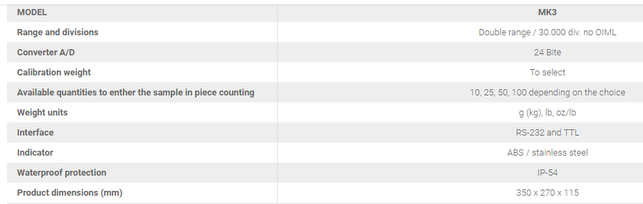 จอแสดงผลเครื่องชั่งดิจิตอล Gram : MK3P