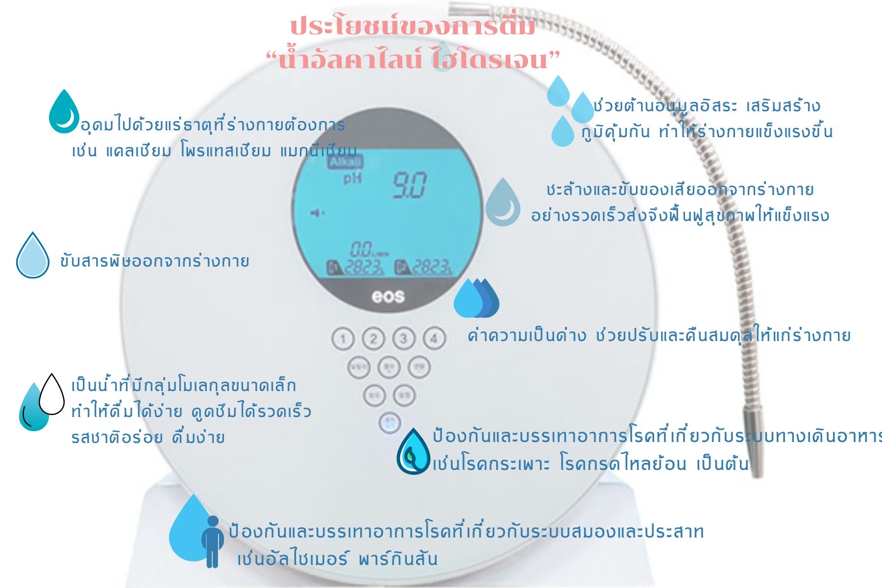 Alkaline Healing Water (EOS)-เครื่องกรองน้ำอัลคาไลน์ ไฮโดรเจน