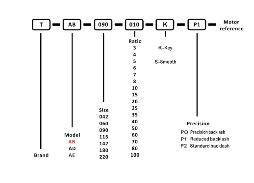 Transmax Planetary Gearbox TAB042 1:3-1:100