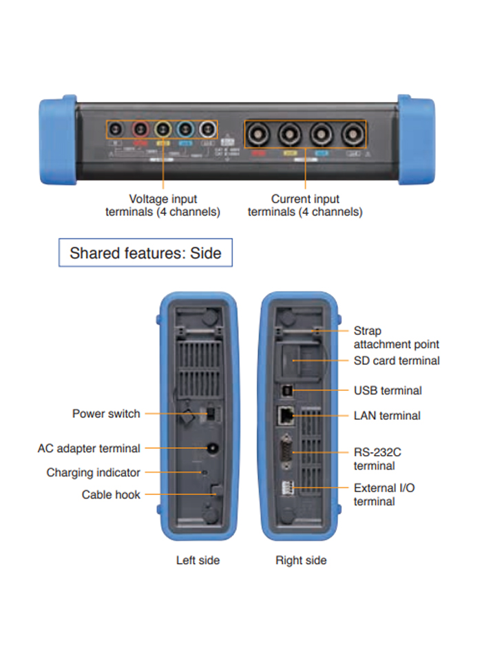 HIOKI PQ3100 เครื่องบันทึกค่าคุณภาพไฟฟ้า Class S (POWER QUALITY ANALYZER)