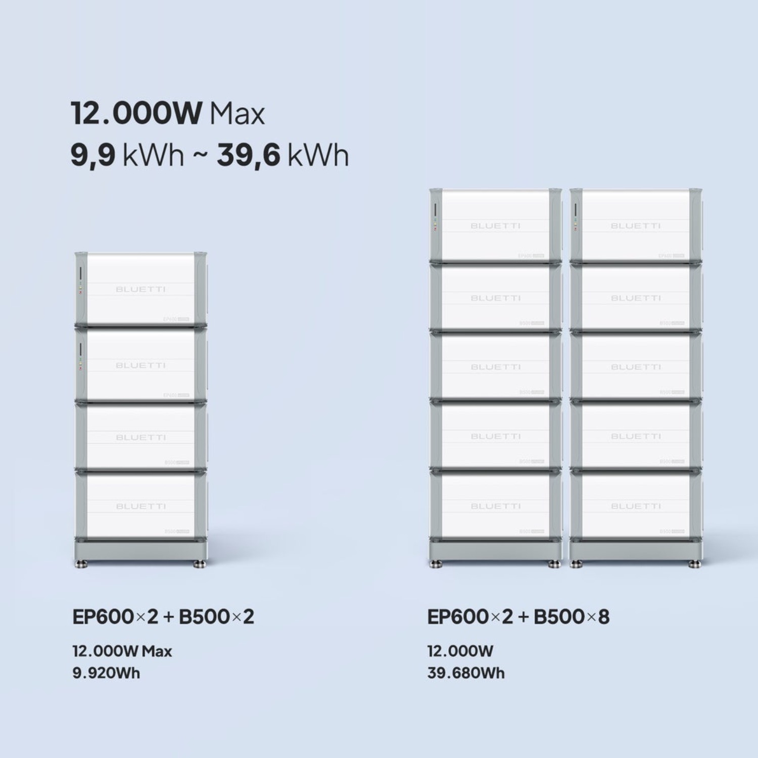 Bluetti EP600+B500*2 | 6000W 9920Wh Power Kit (Exclude Installation) Home Battery Backup แบตเตอรี่สำรองเอนกประสงค์