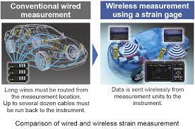 HIOKI LR8450 เครื่องบันทึกข้อมูลอเนกประสงค์ (MEMORY HiLOGGER)
