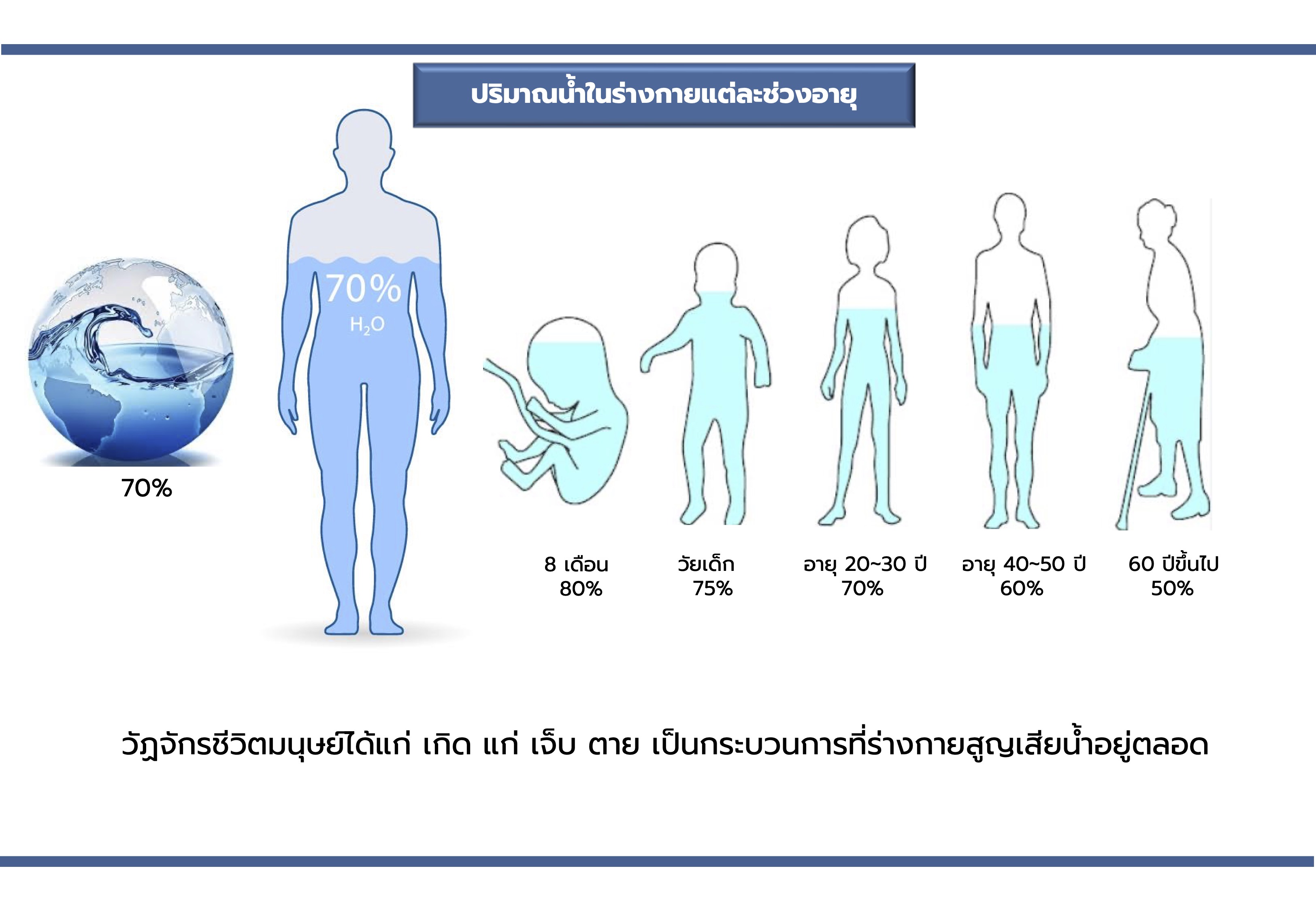 Alkaline Healing Water (EOS)-เครื่องกรองน้ำอัลคาไลน์ ไฮโดรเจน