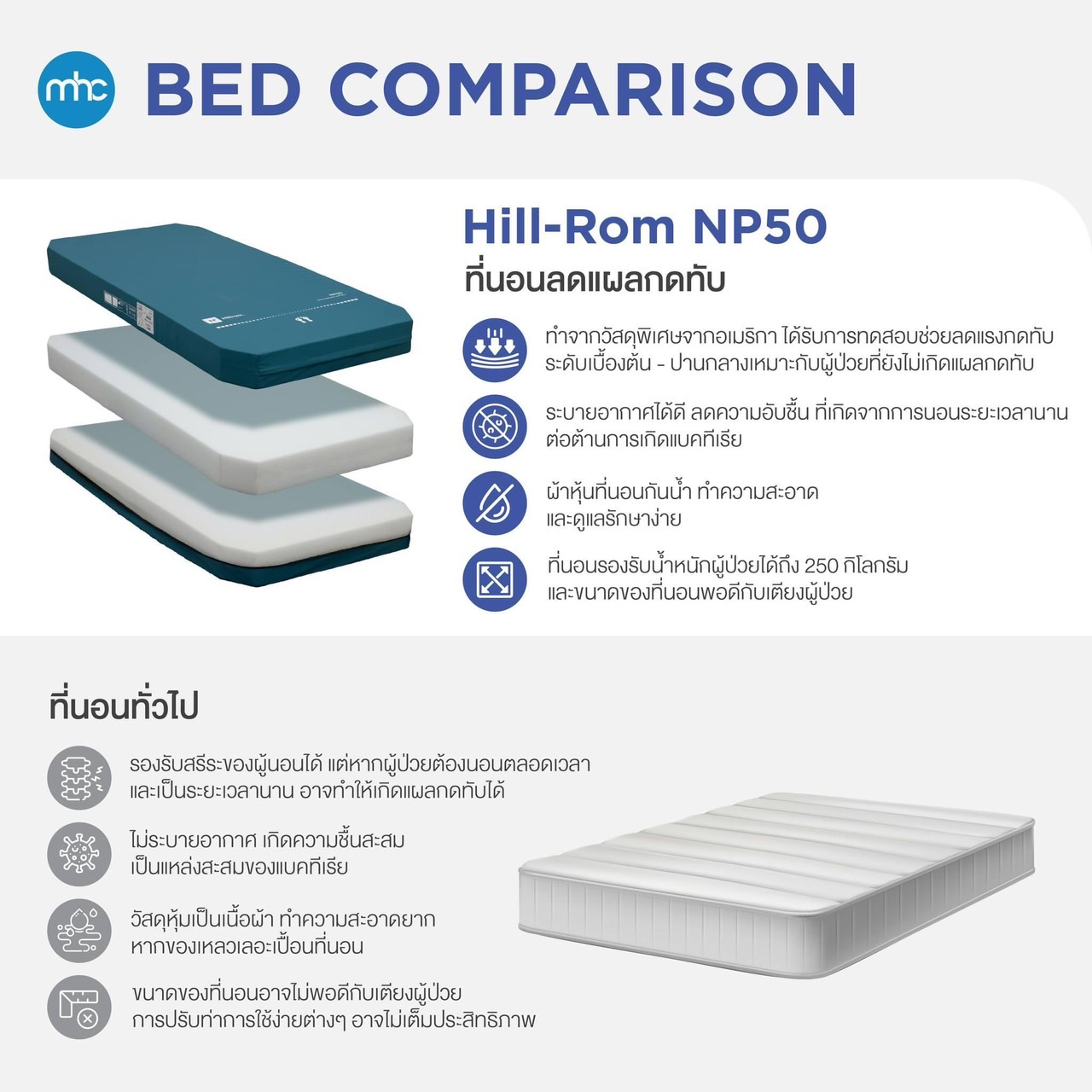 ที่นอนแบรนด์ Hill-Rom รุ่น NP50 ผลิตภัณฑ์ Hill-Rom แบรนด์จากประเทศสหรัฐอเมริกา (USA)