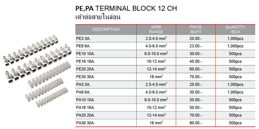เต๋าต่อสายไนล่อน