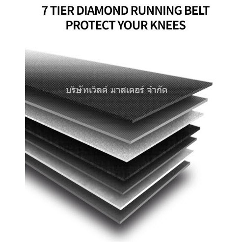 ลู่วิ่งWorld master fitness รุ่นGT5S 4.0 แรงม้า