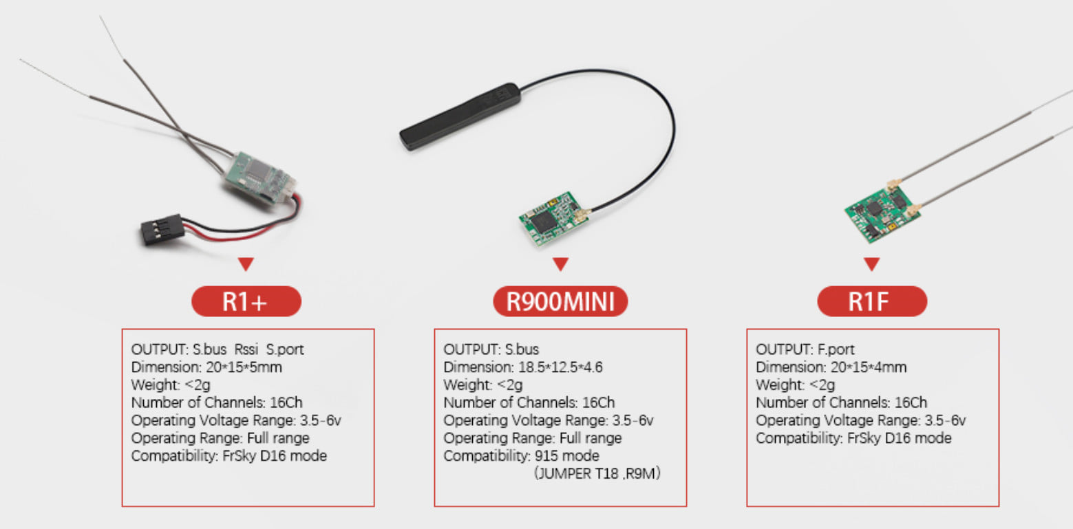 -Jumper Receiver R900 mini 900MHz Long Range RX