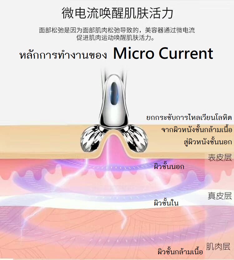 ลูกกลิ้งยกกระชับผิวหน้า 3D