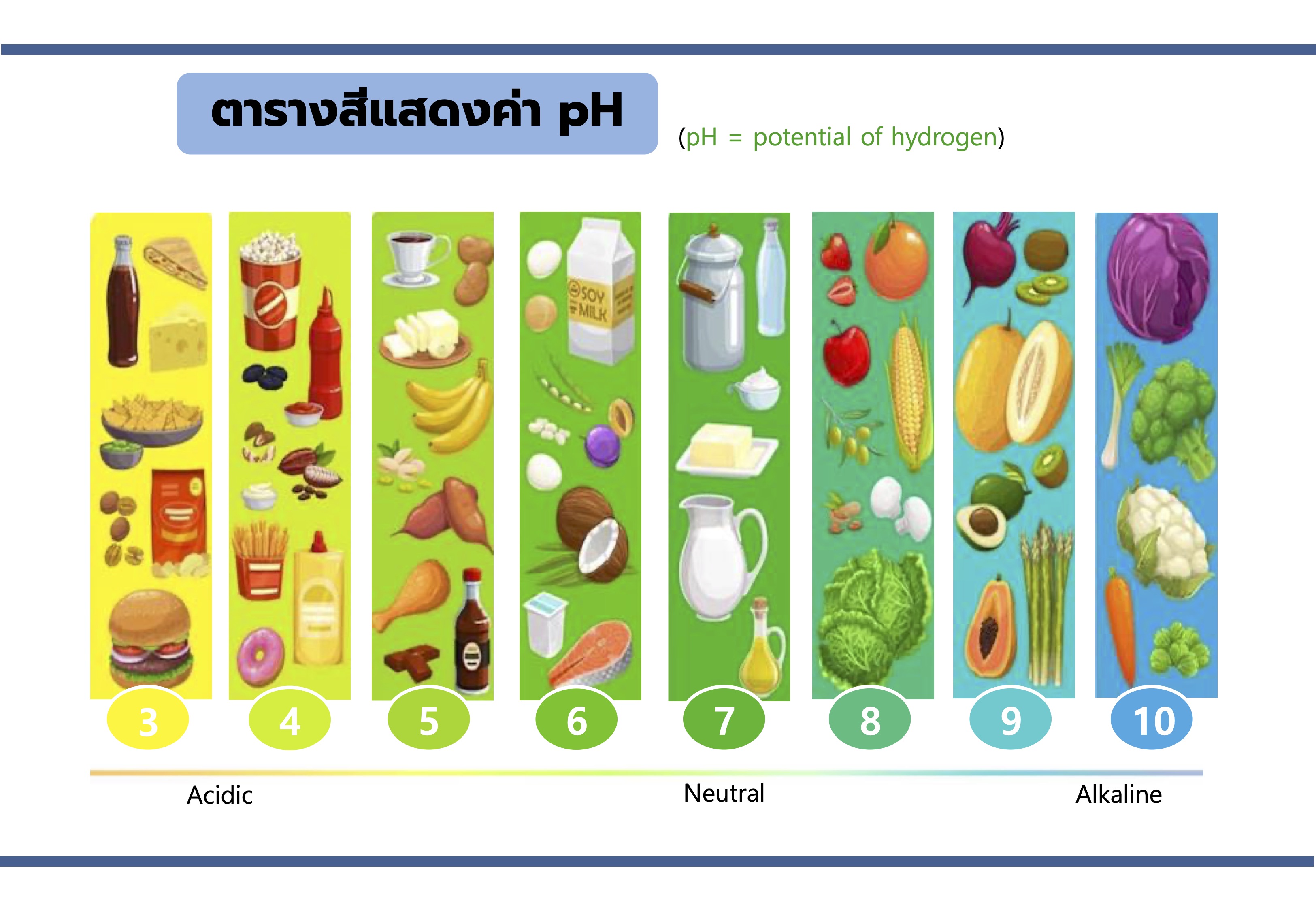 Alkaline Healing Water (EOS)-เครื่องกรองน้ำอัลคาไลน์ ไฮโดรเจน