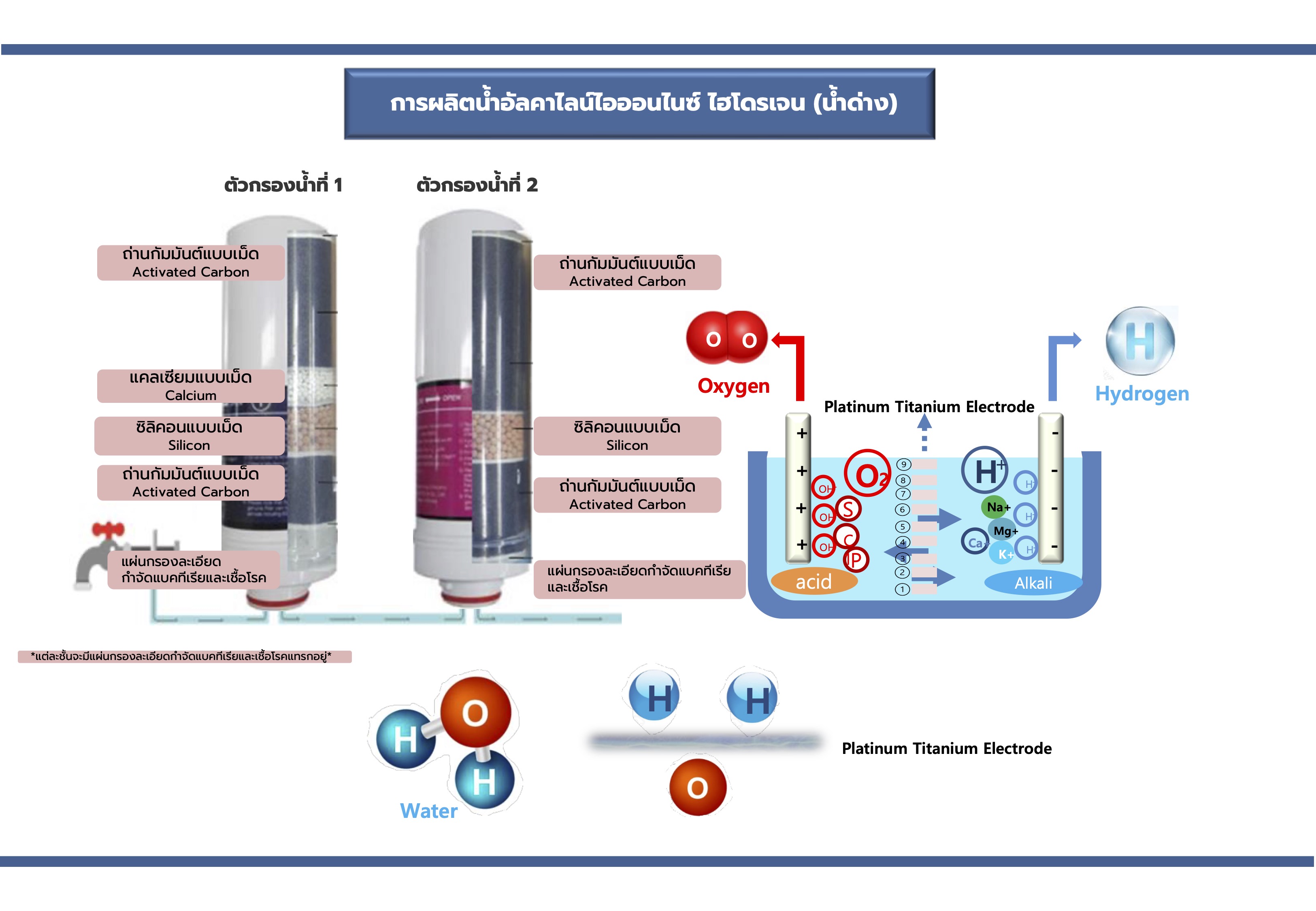 Alkaline Healing Water (EOS)-เครื่องกรองน้ำอัลคาไลน์ ไฮโดรเจน