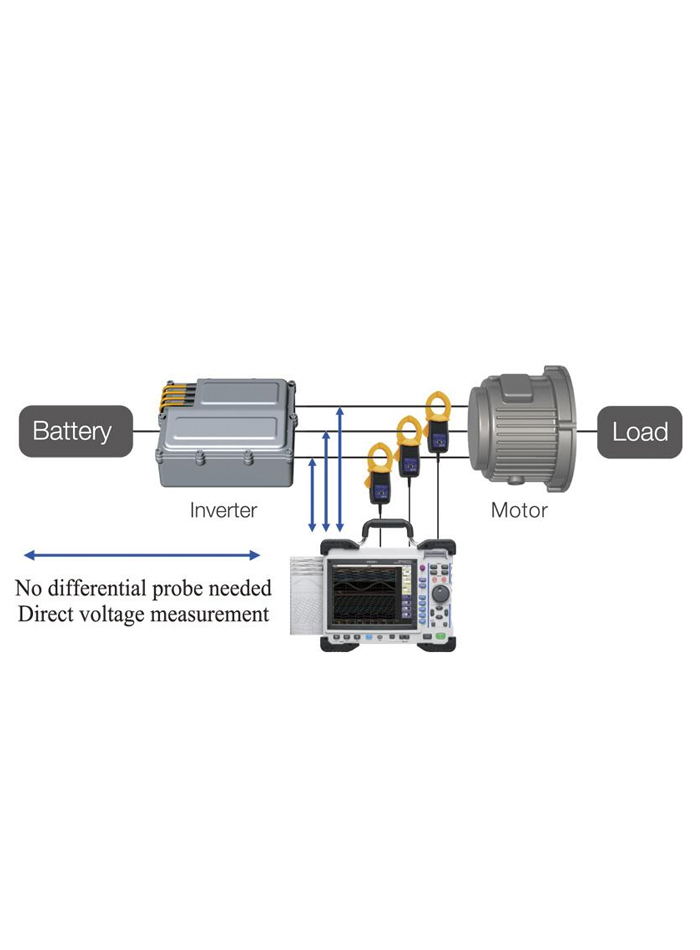 HIOKI MR8847A เครื่องบันทึกข้อมูล (MEMORY HiCORDER, Max. 16ch analog to 64ch logic)
