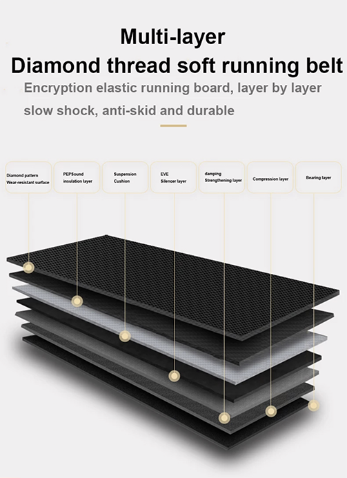 ลู่วิ่งไฟฟ้าcommercial รุ่AT10 World Master มอเตAC5.0แรงม้า เล่นเกมส์APP ZWIFTได้