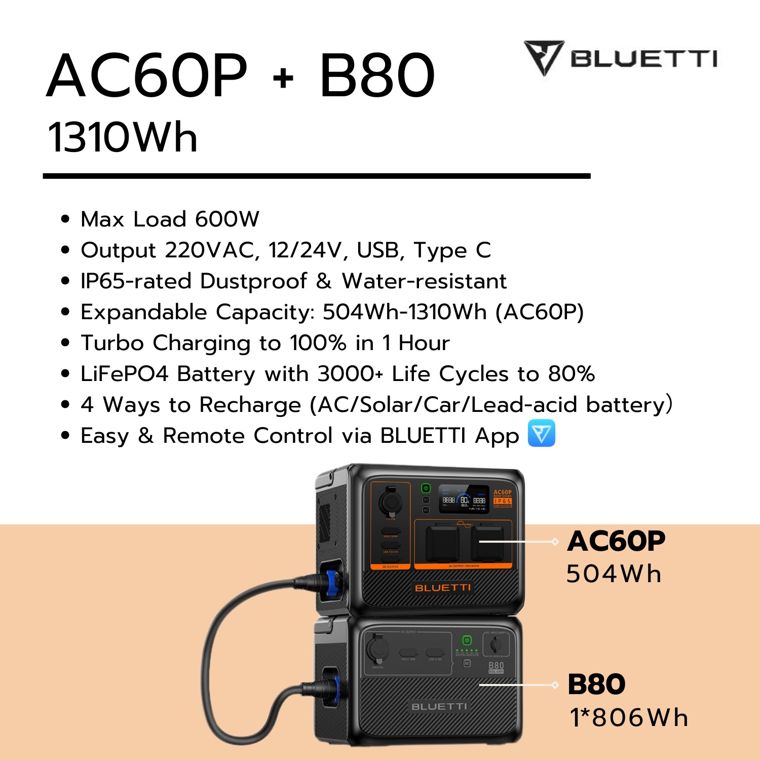 BLUETTI AC60P + B80 | 600W 1310Wh Power Kit (Bundle Set แบตเตอรี่สำรองพกพา + แบตเสริม)