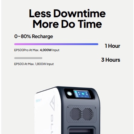 BLUETTI EP500Pro Portable Power Station + PV350 Solar Cell เซทแบตเตอรี่สำรองพกพา พร้อมโซลาร์เซลล์