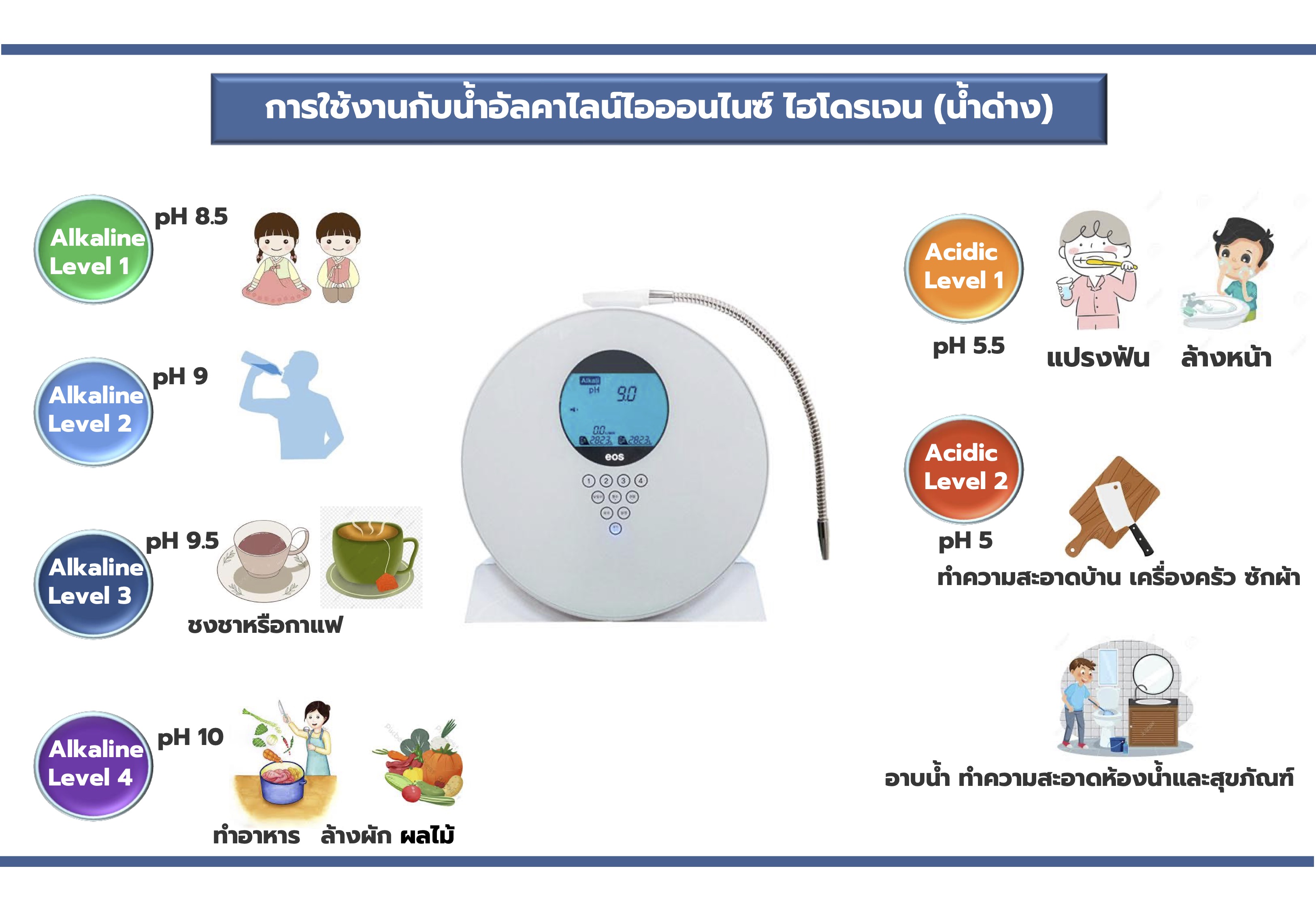 Alkaline Healing Water (EOS)-เครื่องกรองน้ำอัลคาไลน์ ไฮโดรเจน