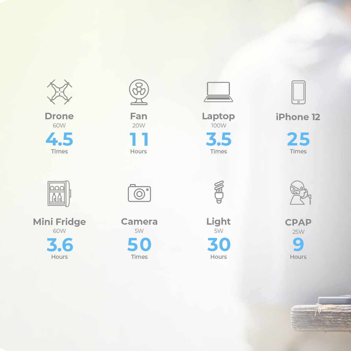 BLUETTI EB3A Portable Power Station + PV120 Solar Cell เซทแบตเตอรี่สำรองพกพา พร้อมโซลาร์เซลล์