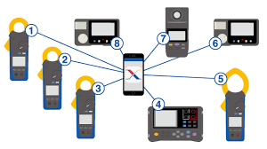 การวัดทั่วไป : GENNECT Cross : HIOKI GENNECT : HIOKI E.E. Corporation IoT โซลูชั่น