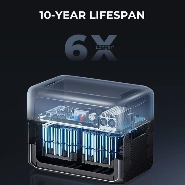 BLUETTI AC300 + B300 Home Battery Backup (Inverter 3,000W + Battery 3,072Wh)แบตเตอรี่สำรองอเนกประสงค์