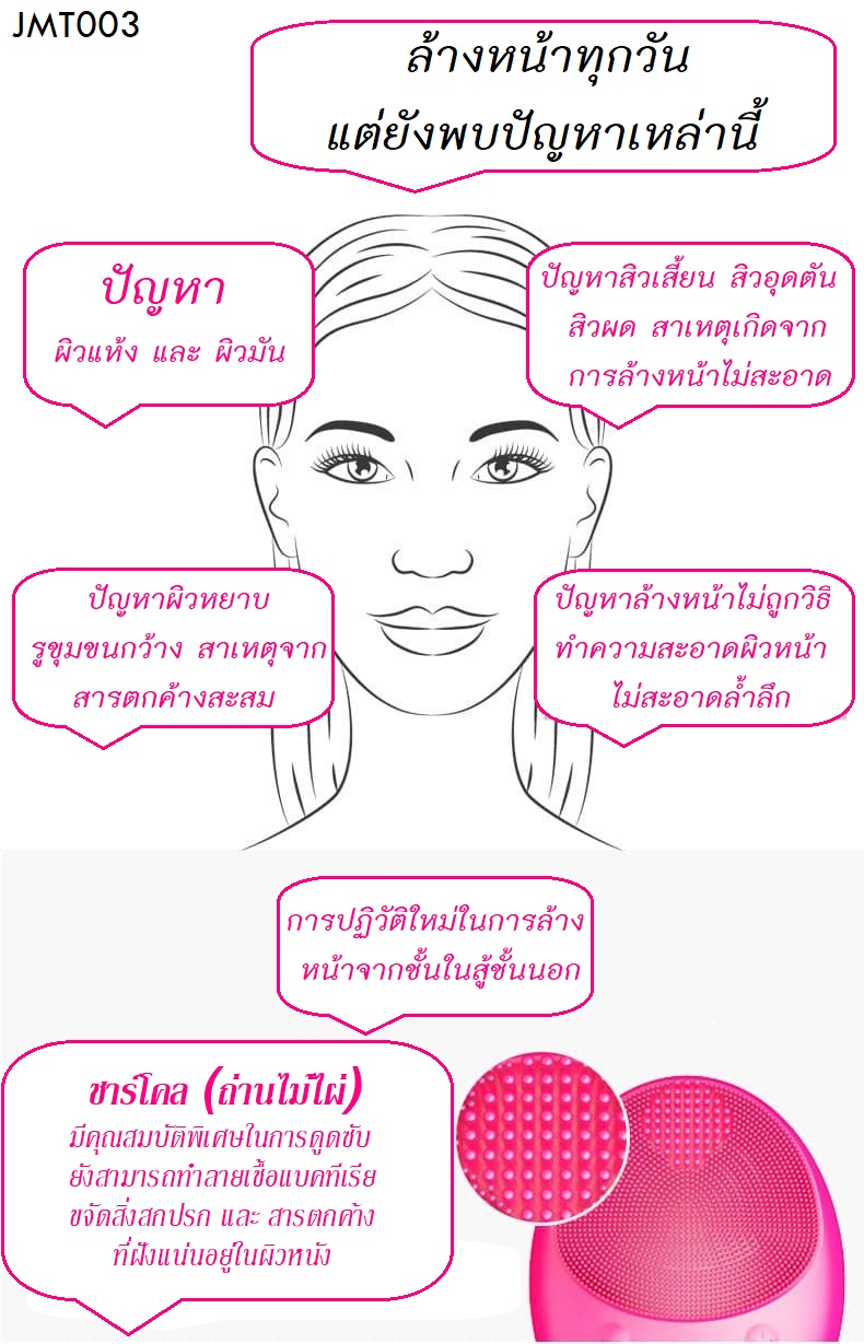 รับฟรี! แปรงล้างหน้า 490- เมื่อซื้อครบ 1,999 บาท