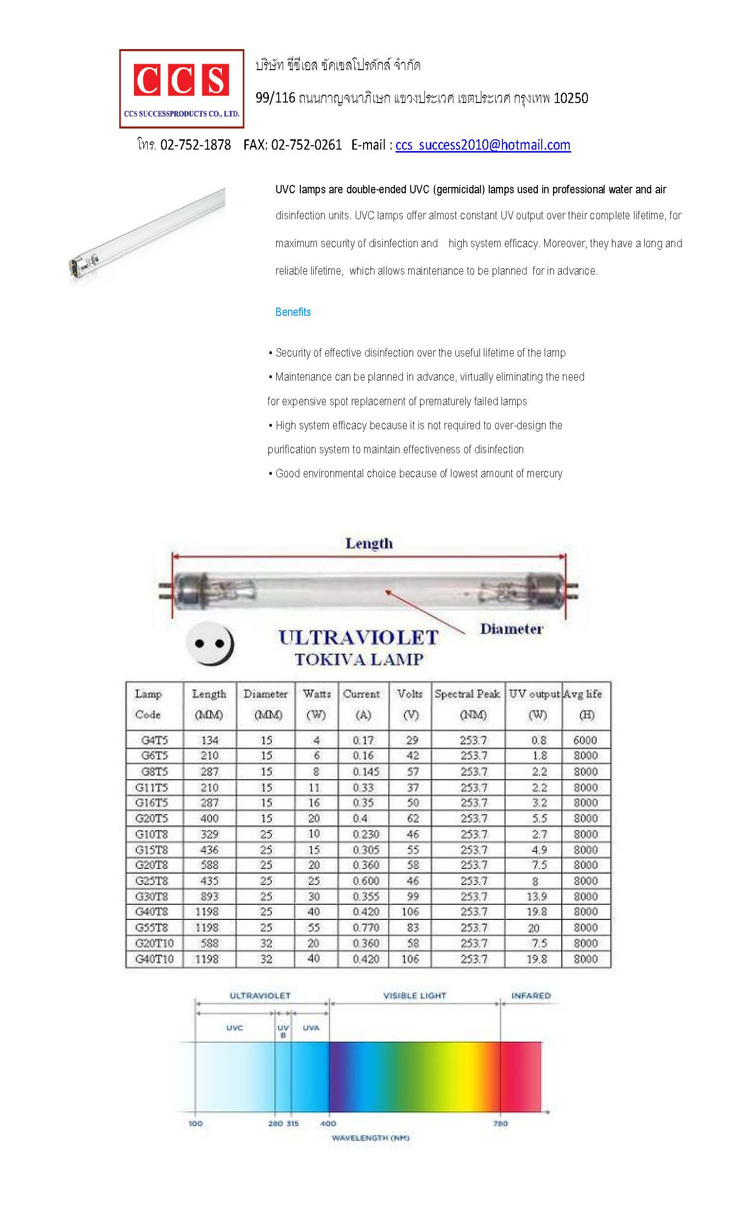 UVC LAMP หลอดยูวี หลอดฆ่าเชื้อโรค แสงอัลตราไวโอแลต ชนิด UVC มีทั้งOriginal ยี่ห้อ Philips และอีกหลายยี่ห้อ หลากหลายรุ่น สอบถามได้คะ