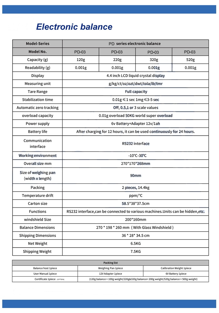 เครื่องชั่งละเอียด 500 g. ค่าละเอียด 0.001 g. (ต่อคอมพิวเตอร์)