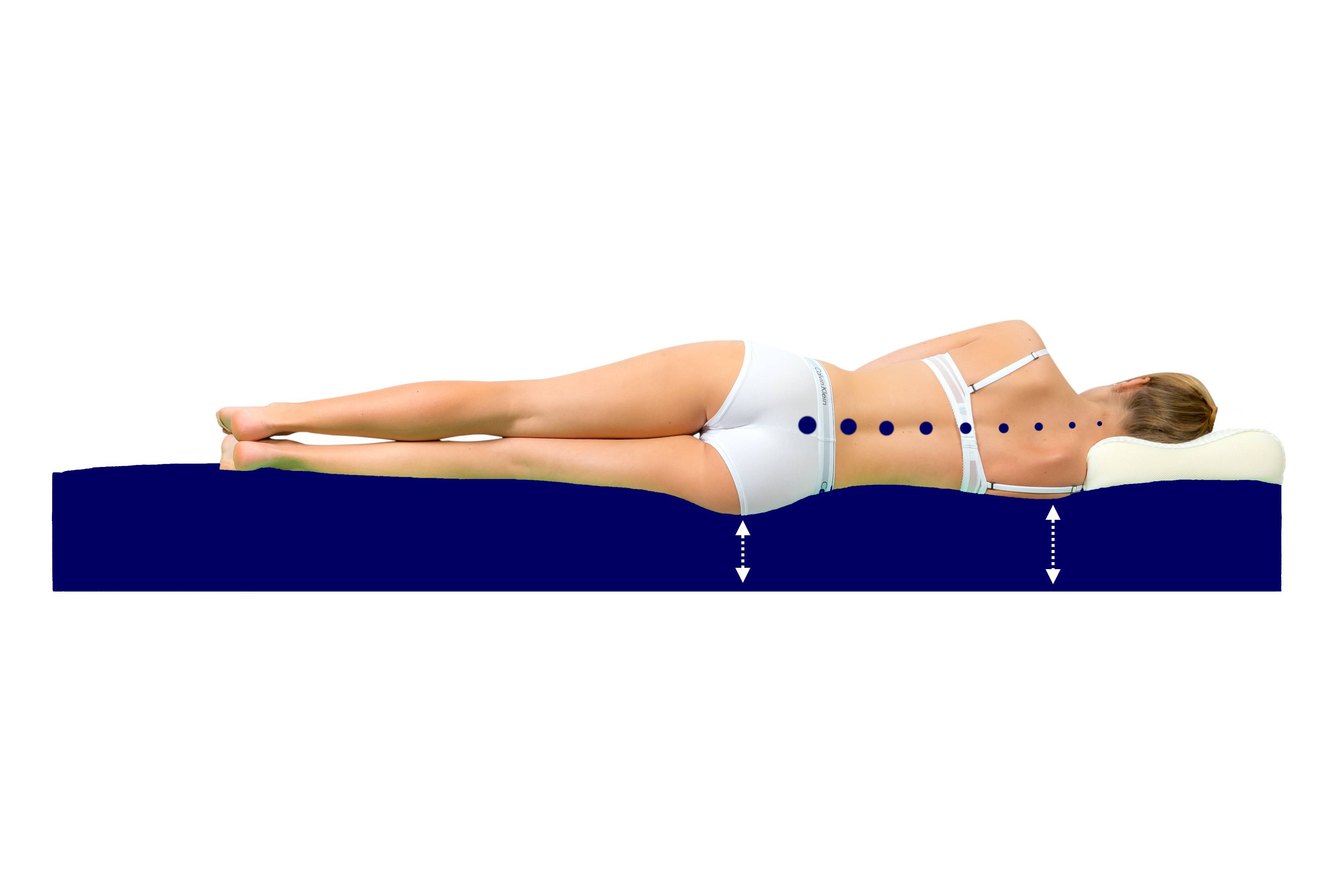 ที่นอนโฟมป้องกันแผลกดทับ แบรนด์ Funke Medical รุ่น Hyper Foam 2 ที่นอนโฟมพิเศษ 3 ชั้น ของแท้ รับประกันชั้นโฟมศูนย์ไทย 5 ปี แบรนด์จากประเทศเยอรมัน รุ่น TOP + แถมฟรี ตลับใส่เม็ดยา (Best Seller)