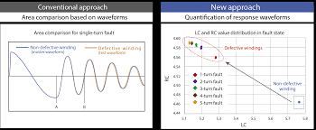HIOKI ST4030A เครื่องวัดความต้านทาน (Impulse Winding Tester)