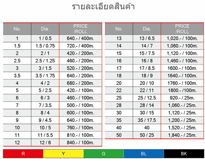 ท่อหดHeat Shrinkable