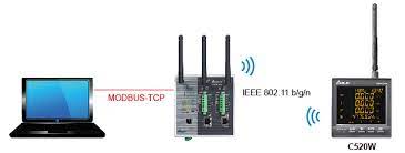 DELTA รุ่น DPM-C520W เครื่องวัดค่ากำลังไฟฟ้าแบบติดหน้าตู้ไฟฟ้า