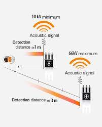 D-TUERI Expert เครื่องแจ้งเตือนอันตรายส่วนบุคคล เครื่องแจ้งเตือนอันตรายไฟฟ้าแรงสูง แบบติดไต้หมวกหรือหน้าหมวก (Personal Voltage Detector - Medium Voltage/Optical & Acoustic)
