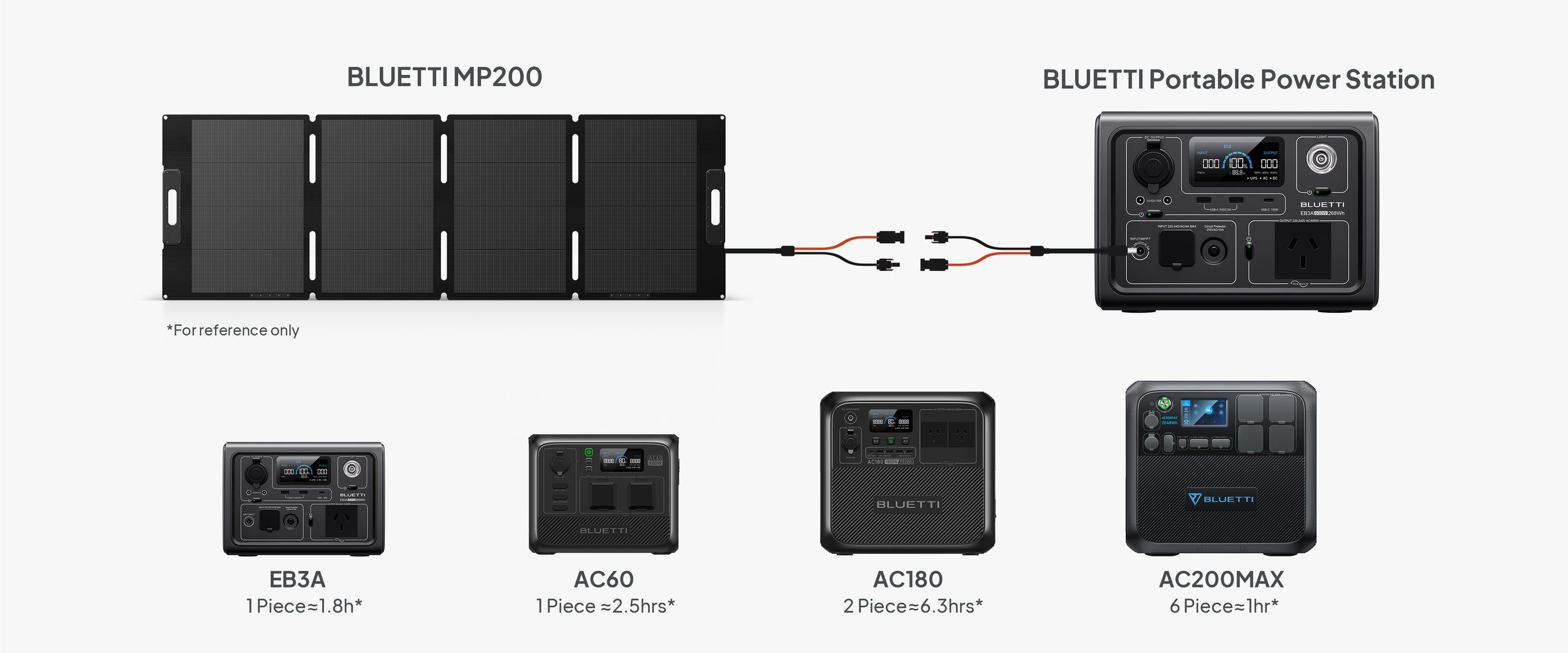 BLUETTI AC200MAX Portable Power Station + MP200 Solar Cell เซทแบตเตอรี่สำรองพกพา พร้อมโซลาร์เซลล์