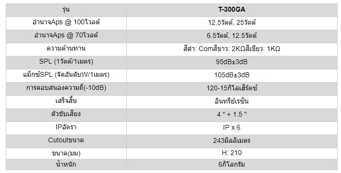 ITC AUDIO T-300GA