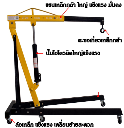 แม่แรงยกเครื่องราคา