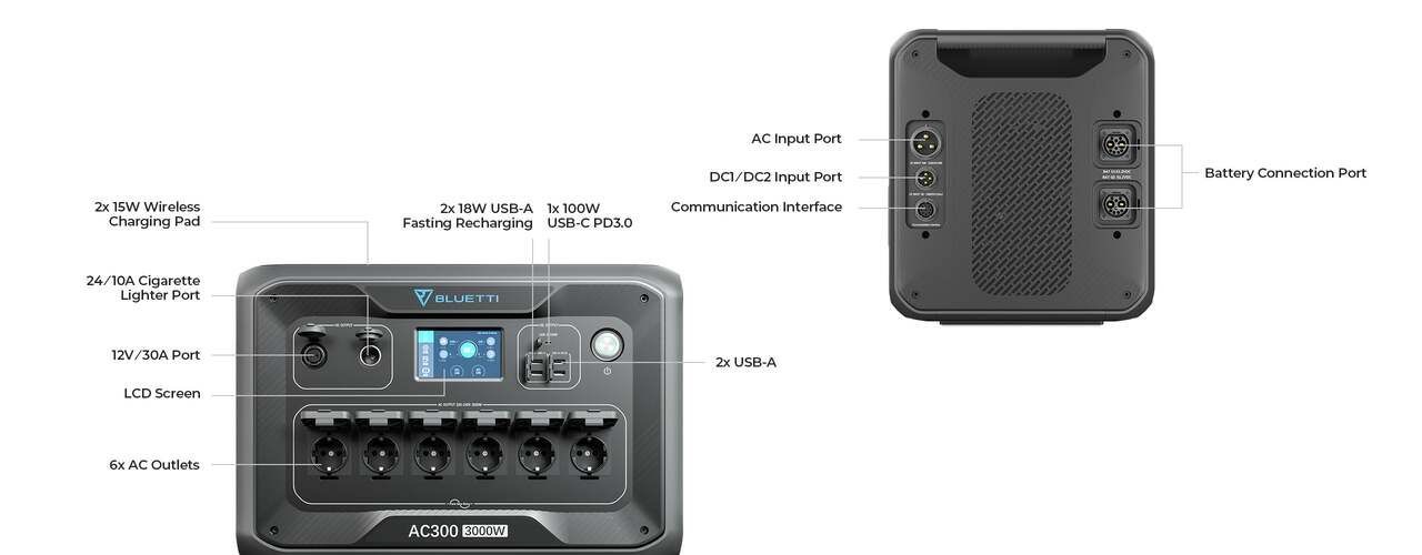 BLUETTI AC300 + B300 Home Battery Backup (Inverter 3,000W + Battery 3,072Wh)แบตเตอรี่สำรองอเนกประสงค์