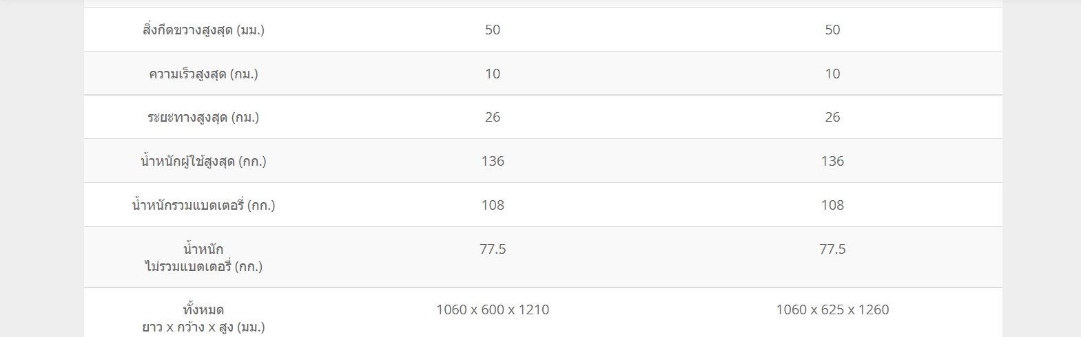 รถเข็นไฟฟ้าคาร์ม่า รุ่น Blazer Captain พนักพิงหลังปรับเอนได้ รับประกันศูนย์ 5 ปี (รุ่นยอดนิยม)