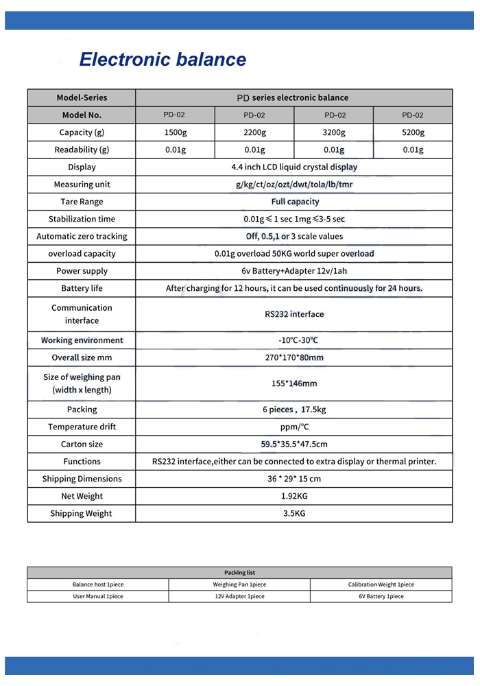 เครื่องชั่งละเอียด 5200 g. ค่าละเอียด 0.01 g.