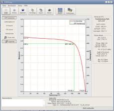 GOSSEN METRAWATT รุ่น PROFITEST PV1500 เครื่องวิเคราะห์ประสิทธิภาพระบบโซลาร์เซลล์ที่มีฟังก์ชั่นวิเคราะห์ประสิทธิภาพแบบเส้นโค้งกระแสและแรงดันไฟฟ้าหรือ IV-CURVE ที่ระดับ 1500V@20A