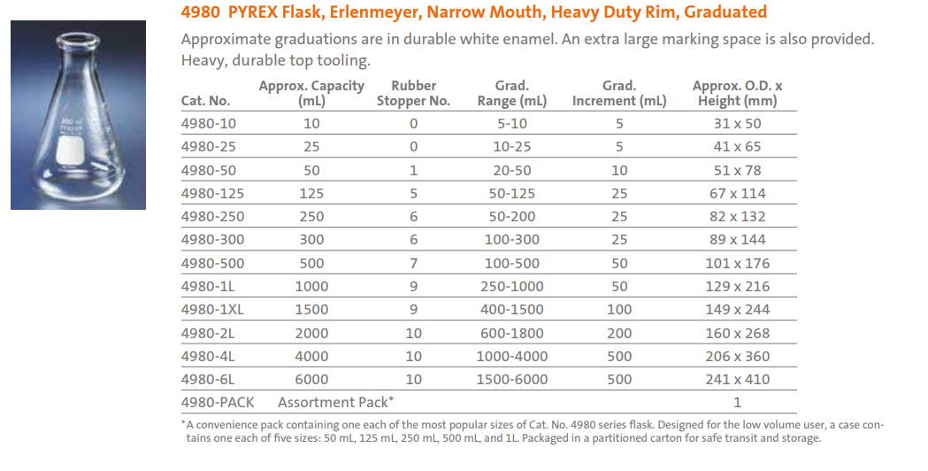 ERLENMAYER FLASK PYREX