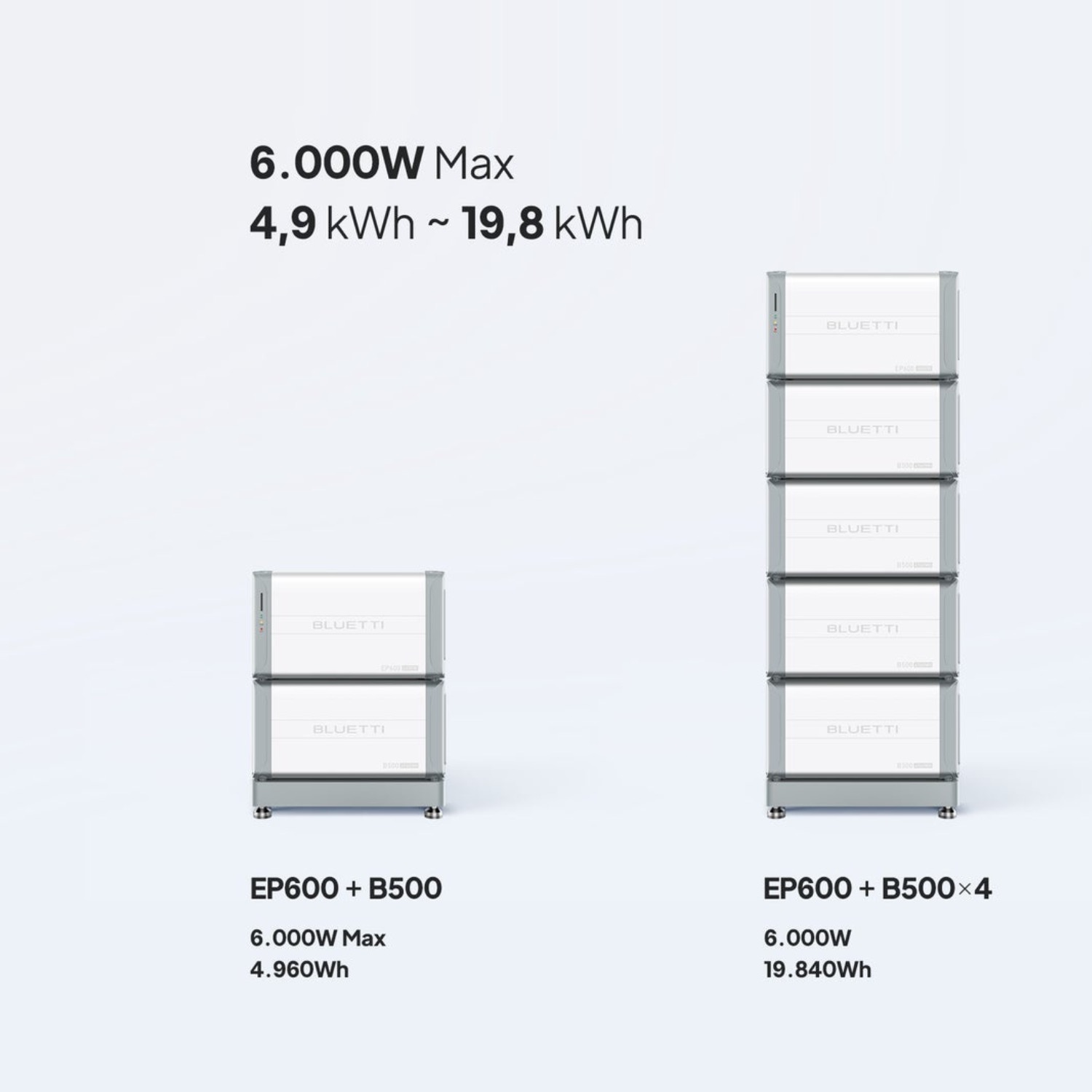 Bluetti EP600+B500*2 | 6000W 9920Wh Power Kit (Exclude Installation) Home Battery Backup แบตเตอรี่สำรองเอนกประสงค์