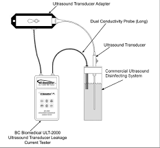 SECULIFE UL FULL KIT เครื่องตรวจวัดปริมาณไฟรั่วจากเครื่องอัลตร้าซาวด์