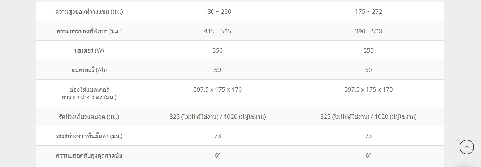 รถเข็นไฟฟ้าคาร์ม่า รุ่น Blazer Captain พนักพิงหลังปรับเอนได้ รับประกันศูนย์ 5 ปี (รุ่นยอดนิยม)