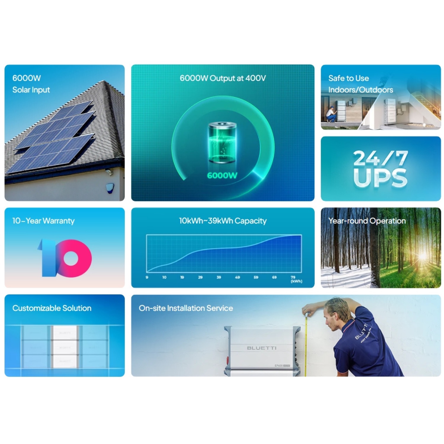 Bluetti EP600+B500*2 | 6000W 9920Wh Power Kit (Exclude Installation) Home Battery Backup แบตเตอรี่สำรองเอนกประสงค์