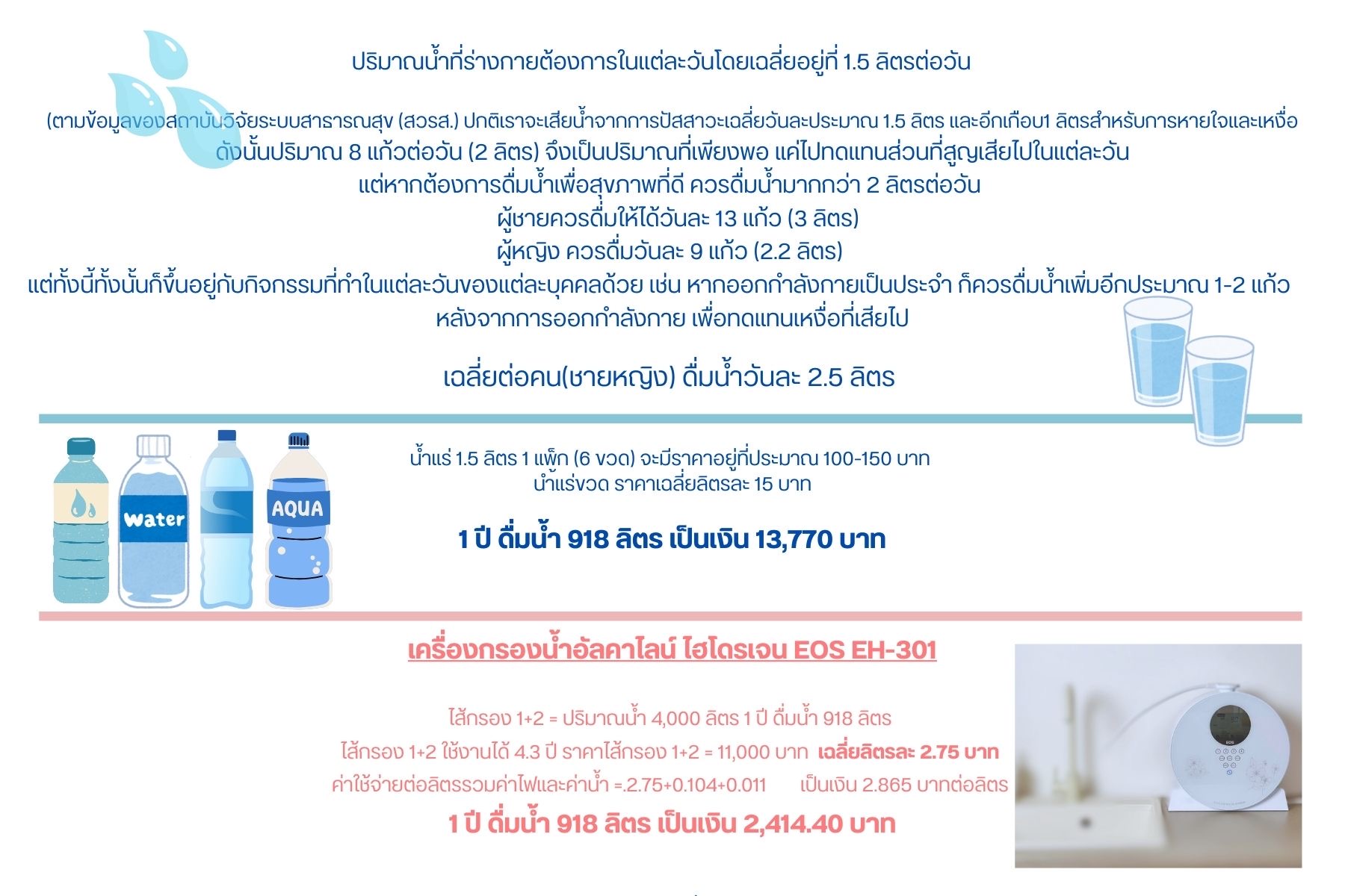Alkaline Healing Water (EOS)-เครื่องกรองน้ำอัลคาไลน์ ไฮโดรเจน