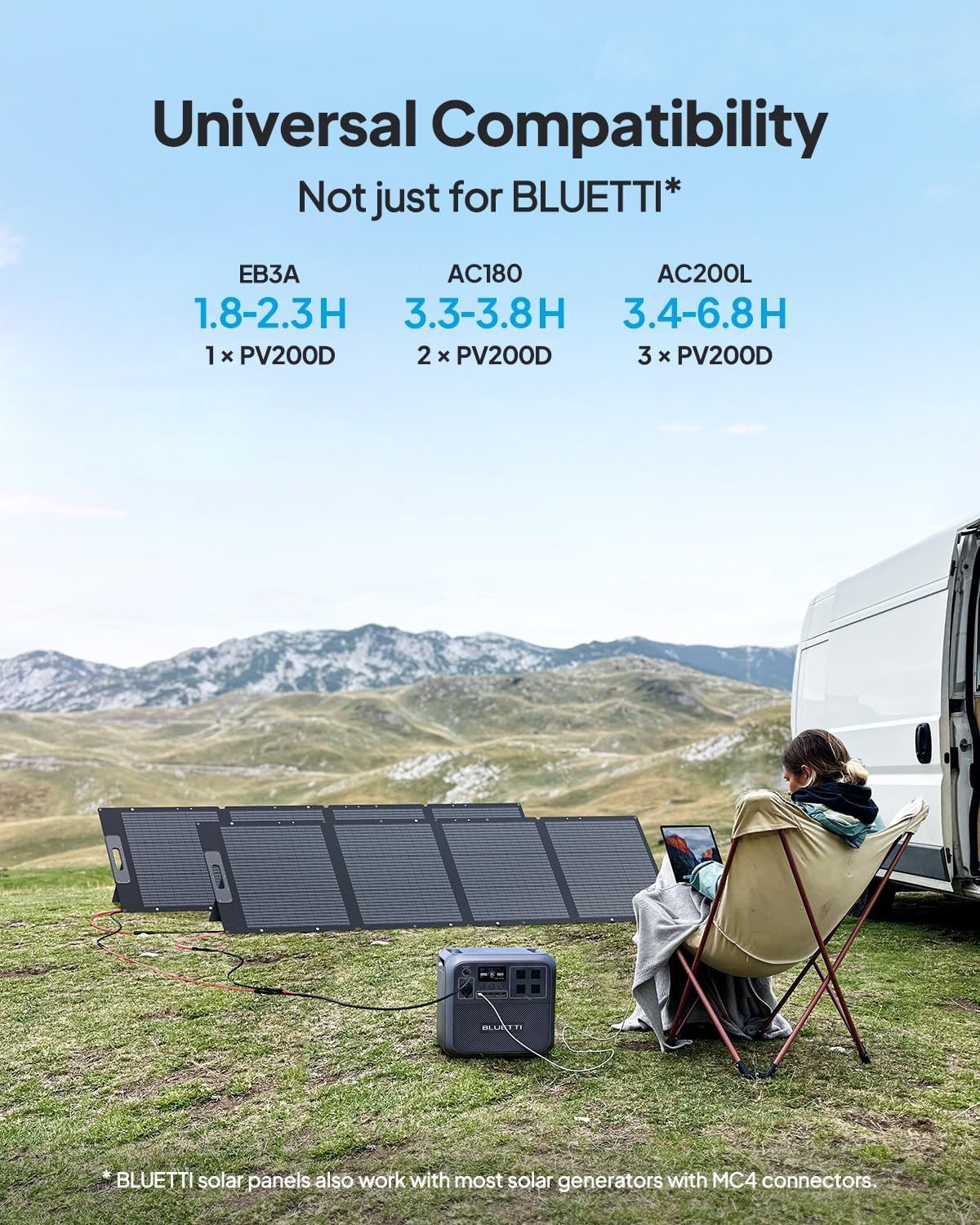 BLUETTI EB70 Portable Power Station + MP200 Solar Cell เซทแบตเตอรี่สำรองพกพา พร้อมโซลาร์เซลล์