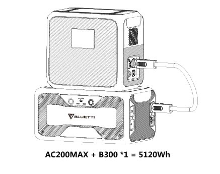 BLUETTI AC200MAX + BLUETTI B300 Home Battery Backup (Bundle Set แบตเตอรี่สำรองพกพา + แบตเสริม)