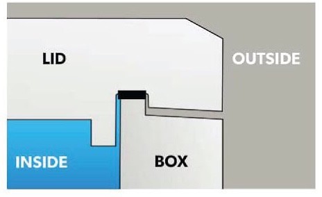 ถังเก็บความเย็น DOMETIC COOL-ICE BOX CI 70