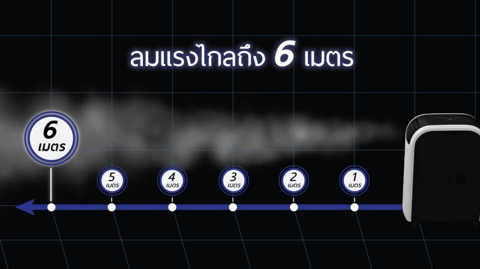 Click สั่งซื้อที่ลิ้งในช่องรายละเอียดสินค้า แอร์เคลื่อนที่ JPX ขนาด 15,000 BTU