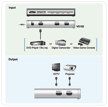 ATEN VS182A 2-Port HDMI Splitter