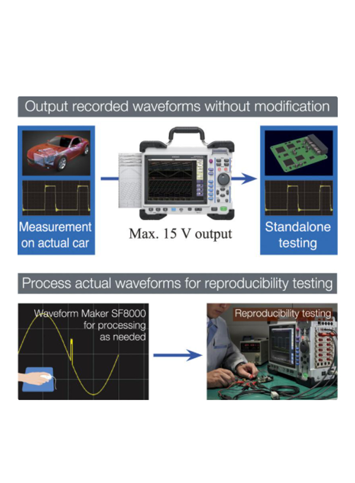 HIOKI MR8847A เครื่องบันทึกข้อมูล (MEMORY HiCORDER, Max. 16ch analog to 64ch logic)